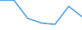 KN 84081021 /Exporte /Einheit = Preise (Euro/Bes. Maßeinheiten) /Partnerland: Griechenland /Meldeland: Eur27 /84081021:Kolbenverbrennungsmotoren mit Selbstzuendung, Fuer den Antrieb  von Wasserfahrzeugen, Neu, mit Einer Leistung von =< 15 Kw