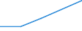 KN 84081021 /Exporte /Einheit = Preise (Euro/Bes. Maßeinheiten) /Partnerland: Faeroer /Meldeland: Eur27 /84081021:Kolbenverbrennungsmotoren mit Selbstzuendung, Fuer den Antrieb  von Wasserfahrzeugen, Neu, mit Einer Leistung von =< 15 Kw