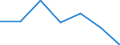 KN 84081021 /Exporte /Einheit = Preise (Euro/Bes. Maßeinheiten) /Partnerland: Norwegen /Meldeland: Eur27 /84081021:Kolbenverbrennungsmotoren mit Selbstzuendung, Fuer den Antrieb  von Wasserfahrzeugen, Neu, mit Einer Leistung von =< 15 Kw