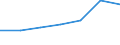 KN 84081021 /Exporte /Einheit = Preise (Euro/Bes. Maßeinheiten) /Partnerland: Finnland /Meldeland: Eur27 /84081021:Kolbenverbrennungsmotoren mit Selbstzuendung, Fuer den Antrieb  von Wasserfahrzeugen, Neu, mit Einer Leistung von =< 15 Kw