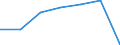 KN 84081021 /Exporte /Einheit = Preise (Euro/Bes. Maßeinheiten) /Partnerland: Schweiz /Meldeland: Eur27 /84081021:Kolbenverbrennungsmotoren mit Selbstzuendung, Fuer den Antrieb  von Wasserfahrzeugen, Neu, mit Einer Leistung von =< 15 Kw