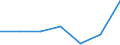 KN 84081021 /Exporte /Einheit = Preise (Euro/Bes. Maßeinheiten) /Partnerland: Oesterreich /Meldeland: Eur27 /84081021:Kolbenverbrennungsmotoren mit Selbstzuendung, Fuer den Antrieb  von Wasserfahrzeugen, Neu, mit Einer Leistung von =< 15 Kw