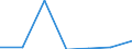 KN 84081021 /Exporte /Einheit = Preise (Euro/Bes. Maßeinheiten) /Partnerland: Tuerkei /Meldeland: Eur27 /84081021:Kolbenverbrennungsmotoren mit Selbstzuendung, Fuer den Antrieb  von Wasserfahrzeugen, Neu, mit Einer Leistung von =< 15 Kw