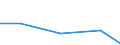 KN 84081021 /Exporte /Einheit = Preise (Euro/Bes. Maßeinheiten) /Partnerland: Ungarn /Meldeland: Eur27 /84081021:Kolbenverbrennungsmotoren mit Selbstzuendung, Fuer den Antrieb  von Wasserfahrzeugen, Neu, mit Einer Leistung von =< 15 Kw