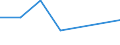 KN 84081021 /Exporte /Einheit = Preise (Euro/Bes. Maßeinheiten) /Partnerland: Algerien /Meldeland: Eur27 /84081021:Kolbenverbrennungsmotoren mit Selbstzuendung, Fuer den Antrieb  von Wasserfahrzeugen, Neu, mit Einer Leistung von =< 15 Kw