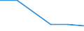 KN 84081021 /Exporte /Einheit = Preise (Euro/Bes. Maßeinheiten) /Partnerland: Aegypten /Meldeland: Eur27 /84081021:Kolbenverbrennungsmotoren mit Selbstzuendung, Fuer den Antrieb  von Wasserfahrzeugen, Neu, mit Einer Leistung von =< 15 Kw