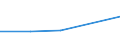 KN 84081021 /Exporte /Einheit = Preise (Euro/Bes. Maßeinheiten) /Partnerland: Kongo /Meldeland: Eur27 /84081021:Kolbenverbrennungsmotoren mit Selbstzuendung, Fuer den Antrieb  von Wasserfahrzeugen, Neu, mit Einer Leistung von =< 15 Kw