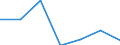 KN 84081021 /Exporte /Einheit = Preise (Euro/Bes. Maßeinheiten) /Partnerland: Dem. Rep. Kongo /Meldeland: Eur27 /84081021:Kolbenverbrennungsmotoren mit Selbstzuendung, Fuer den Antrieb  von Wasserfahrzeugen, Neu, mit Einer Leistung von =< 15 Kw