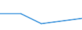 KN 84081021 /Exporte /Einheit = Preise (Euro/Bes. Maßeinheiten) /Partnerland: Uganda /Meldeland: Eur27 /84081021:Kolbenverbrennungsmotoren mit Selbstzuendung, Fuer den Antrieb  von Wasserfahrzeugen, Neu, mit Einer Leistung von =< 15 Kw