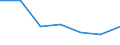 KN 84081021 /Exporte /Einheit = Preise (Euro/Bes. Maßeinheiten) /Partnerland: Tansania /Meldeland: Eur27 /84081021:Kolbenverbrennungsmotoren mit Selbstzuendung, Fuer den Antrieb  von Wasserfahrzeugen, Neu, mit Einer Leistung von =< 15 Kw