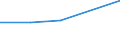 KN 84081021 /Exporte /Einheit = Preise (Euro/Bes. Maßeinheiten) /Partnerland: Madagaskar /Meldeland: Eur27 /84081021:Kolbenverbrennungsmotoren mit Selbstzuendung, Fuer den Antrieb  von Wasserfahrzeugen, Neu, mit Einer Leistung von =< 15 Kw