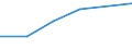 KN 84081021 /Exporte /Einheit = Preise (Euro/Bes. Maßeinheiten) /Partnerland: Komoren /Meldeland: Eur27 /84081021:Kolbenverbrennungsmotoren mit Selbstzuendung, Fuer den Antrieb  von Wasserfahrzeugen, Neu, mit Einer Leistung von =< 15 Kw