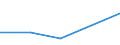 KN 84081021 /Exporte /Einheit = Preise (Euro/Bes. Maßeinheiten) /Partnerland: Mayotte /Meldeland: Eur27 /84081021:Kolbenverbrennungsmotoren mit Selbstzuendung, Fuer den Antrieb  von Wasserfahrzeugen, Neu, mit Einer Leistung von =< 15 Kw