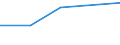 KN 84081021 /Exporte /Einheit = Preise (Euro/Bes. Maßeinheiten) /Partnerland: Simbabwe /Meldeland: Eur27 /84081021:Kolbenverbrennungsmotoren mit Selbstzuendung, Fuer den Antrieb  von Wasserfahrzeugen, Neu, mit Einer Leistung von =< 15 Kw