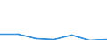 KN 84081021 /Exporte /Einheit = Preise (Euro/Bes. Maßeinheiten) /Partnerland: Usa /Meldeland: Eur27 /84081021:Kolbenverbrennungsmotoren mit Selbstzuendung, Fuer den Antrieb  von Wasserfahrzeugen, Neu, mit Einer Leistung von =< 15 Kw