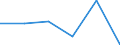 KN 84081021 /Exporte /Einheit = Preise (Euro/Bes. Maßeinheiten) /Partnerland: Groenland /Meldeland: Eur27 /84081021:Kolbenverbrennungsmotoren mit Selbstzuendung, Fuer den Antrieb  von Wasserfahrzeugen, Neu, mit Einer Leistung von =< 15 Kw