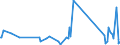 KN 84081023 /Exporte /Einheit = Preise (Euro/Bes. Maßeinheiten) /Partnerland: Faeroeer Inseln /Meldeland: Eur27_2020 /84081023:Kolbenverbrennungsmotoren mit Selbstzündung `diesel- Oder Halbdieselmotoren`, für den Antrieb von Schiffen für die Seeschifffahrt der Pos. 8901 bis 8906, Schleppern der Unterpos. 8904.00.10 und Kriegsschiffen der Unterpos. 8906.10.00, Neu, mit Einer Leistung von <= 50 Kw