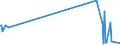 KN 84081023 /Exporte /Einheit = Preise (Euro/Bes. Maßeinheiten) /Partnerland: Estland /Meldeland: Eur27_2020 /84081023:Kolbenverbrennungsmotoren mit Selbstzündung `diesel- Oder Halbdieselmotoren`, für den Antrieb von Schiffen für die Seeschifffahrt der Pos. 8901 bis 8906, Schleppern der Unterpos. 8904.00.10 und Kriegsschiffen der Unterpos. 8906.10.00, Neu, mit Einer Leistung von <= 50 Kw