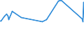 KN 84081023 /Exporte /Einheit = Preise (Euro/Bes. Maßeinheiten) /Partnerland: Ungarn /Meldeland: Eur27_2020 /84081023:Kolbenverbrennungsmotoren mit Selbstzündung `diesel- Oder Halbdieselmotoren`, für den Antrieb von Schiffen für die Seeschifffahrt der Pos. 8901 bis 8906, Schleppern der Unterpos. 8904.00.10 und Kriegsschiffen der Unterpos. 8906.10.00, Neu, mit Einer Leistung von <= 50 Kw