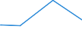 KN 84081023 /Exporte /Einheit = Preise (Euro/Bes. Maßeinheiten) /Partnerland: Aegypten /Meldeland: Eur27_2020 /84081023:Kolbenverbrennungsmotoren mit Selbstzündung `diesel- Oder Halbdieselmotoren`, für den Antrieb von Schiffen für die Seeschifffahrt der Pos. 8901 bis 8906, Schleppern der Unterpos. 8904.00.10 und Kriegsschiffen der Unterpos. 8906.10.00, Neu, mit Einer Leistung von <= 50 Kw