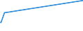 KN 84081023 /Exporte /Einheit = Preise (Euro/Bes. Maßeinheiten) /Partnerland: Israel /Meldeland: Eur27_2020 /84081023:Kolbenverbrennungsmotoren mit Selbstzündung `diesel- Oder Halbdieselmotoren`, für den Antrieb von Schiffen für die Seeschifffahrt der Pos. 8901 bis 8906, Schleppern der Unterpos. 8904.00.10 und Kriegsschiffen der Unterpos. 8906.10.00, Neu, mit Einer Leistung von <= 50 Kw