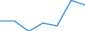 KN 84081025 /Exporte /Einheit = Preise (Euro/Bes. Maßeinheiten) /Partnerland: Daenemark /Meldeland: Eur27 /84081025:Kolbenverbrennungsmotoren mit Selbstzuendung, Fuer den Antrieb  von Wasserfahrzeugen, Neu, mit Einer Leistung von > 15 kw bis 50 Kw