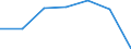 KN 84081025 /Exporte /Einheit = Preise (Euro/Bes. Maßeinheiten) /Partnerland: Ceuta /Meldeland: Eur27 /84081025:Kolbenverbrennungsmotoren mit Selbstzuendung, Fuer den Antrieb  von Wasserfahrzeugen, Neu, mit Einer Leistung von > 15 kw bis 50 Kw