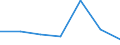 KN 84081025 /Exporte /Einheit = Preise (Euro/Bes. Maßeinheiten) /Partnerland: Island /Meldeland: Eur27 /84081025:Kolbenverbrennungsmotoren mit Selbstzuendung, Fuer den Antrieb  von Wasserfahrzeugen, Neu, mit Einer Leistung von > 15 kw bis 50 Kw