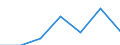 KN 84081025 /Exporte /Einheit = Preise (Euro/Bes. Maßeinheiten) /Partnerland: Finnland /Meldeland: Eur27 /84081025:Kolbenverbrennungsmotoren mit Selbstzuendung, Fuer den Antrieb  von Wasserfahrzeugen, Neu, mit Einer Leistung von > 15 kw bis 50 Kw