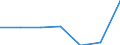 KN 84081025 /Exporte /Einheit = Preise (Euro/Bes. Maßeinheiten) /Partnerland: Oesterreich /Meldeland: Eur27 /84081025:Kolbenverbrennungsmotoren mit Selbstzuendung, Fuer den Antrieb  von Wasserfahrzeugen, Neu, mit Einer Leistung von > 15 kw bis 50 Kw