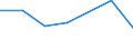 KN 84081025 /Exporte /Einheit = Preise (Euro/Bes. Maßeinheiten) /Partnerland: Gibraltar /Meldeland: Eur27 /84081025:Kolbenverbrennungsmotoren mit Selbstzuendung, Fuer den Antrieb  von Wasserfahrzeugen, Neu, mit Einer Leistung von > 15 kw bis 50 Kw