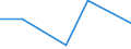 KN 84081025 /Exporte /Einheit = Preise (Euro/Bes. Maßeinheiten) /Partnerland: Rumaenien /Meldeland: Eur27 /84081025:Kolbenverbrennungsmotoren mit Selbstzuendung, Fuer den Antrieb  von Wasserfahrzeugen, Neu, mit Einer Leistung von > 15 kw bis 50 Kw