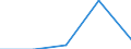 KN 84081025 /Exporte /Einheit = Preise (Euro/Bes. Maßeinheiten) /Partnerland: Algerien /Meldeland: Eur27 /84081025:Kolbenverbrennungsmotoren mit Selbstzuendung, Fuer den Antrieb  von Wasserfahrzeugen, Neu, mit Einer Leistung von > 15 kw bis 50 Kw