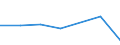 KN 84081025 /Exporte /Einheit = Preise (Euro/Bes. Maßeinheiten) /Partnerland: Tunesien /Meldeland: Eur27 /84081025:Kolbenverbrennungsmotoren mit Selbstzuendung, Fuer den Antrieb  von Wasserfahrzeugen, Neu, mit Einer Leistung von > 15 kw bis 50 Kw