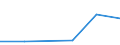 KN 84081025 /Exporte /Einheit = Preise (Euro/Bes. Maßeinheiten) /Partnerland: Aegypten /Meldeland: Eur27 /84081025:Kolbenverbrennungsmotoren mit Selbstzuendung, Fuer den Antrieb  von Wasserfahrzeugen, Neu, mit Einer Leistung von > 15 kw bis 50 Kw