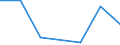 KN 84081025 /Exporte /Einheit = Preise (Euro/Bes. Maßeinheiten) /Partnerland: Mauretanien /Meldeland: Eur27 /84081025:Kolbenverbrennungsmotoren mit Selbstzuendung, Fuer den Antrieb  von Wasserfahrzeugen, Neu, mit Einer Leistung von > 15 kw bis 50 Kw