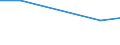 KN 84081025 /Exporte /Einheit = Preise (Euro/Bes. Maßeinheiten) /Partnerland: Kap Verde /Meldeland: Eur27 /84081025:Kolbenverbrennungsmotoren mit Selbstzuendung, Fuer den Antrieb  von Wasserfahrzeugen, Neu, mit Einer Leistung von > 15 kw bis 50 Kw