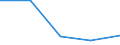 KN 84081025 /Exporte /Einheit = Preise (Euro/Bes. Maßeinheiten) /Partnerland: Guinea-biss. /Meldeland: Eur27 /84081025:Kolbenverbrennungsmotoren mit Selbstzuendung, Fuer den Antrieb  von Wasserfahrzeugen, Neu, mit Einer Leistung von > 15 kw bis 50 Kw