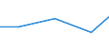 KN 84081025 /Exporte /Einheit = Preise (Euro/Bes. Maßeinheiten) /Partnerland: Guinea /Meldeland: Eur27 /84081025:Kolbenverbrennungsmotoren mit Selbstzuendung, Fuer den Antrieb  von Wasserfahrzeugen, Neu, mit Einer Leistung von > 15 kw bis 50 Kw