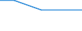 KN 84081025 /Exporte /Einheit = Preise (Euro/Bes. Maßeinheiten) /Partnerland: Sierra Leone /Meldeland: Eur27 /84081025:Kolbenverbrennungsmotoren mit Selbstzuendung, Fuer den Antrieb  von Wasserfahrzeugen, Neu, mit Einer Leistung von > 15 kw bis 50 Kw