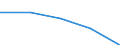 KN 84081025 /Exporte /Einheit = Preise (Euro/Bes. Maßeinheiten) /Partnerland: Nigeria /Meldeland: Eur27 /84081025:Kolbenverbrennungsmotoren mit Selbstzuendung, Fuer den Antrieb  von Wasserfahrzeugen, Neu, mit Einer Leistung von > 15 kw bis 50 Kw