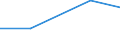 KN 84081025 /Exporte /Einheit = Preise (Euro/Bes. Maßeinheiten) /Partnerland: Gabun /Meldeland: Eur27 /84081025:Kolbenverbrennungsmotoren mit Selbstzuendung, Fuer den Antrieb  von Wasserfahrzeugen, Neu, mit Einer Leistung von > 15 kw bis 50 Kw