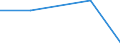 KN 84081025 /Exporte /Einheit = Preise (Euro/Bes. Maßeinheiten) /Partnerland: Kongo /Meldeland: Eur27 /84081025:Kolbenverbrennungsmotoren mit Selbstzuendung, Fuer den Antrieb  von Wasserfahrzeugen, Neu, mit Einer Leistung von > 15 kw bis 50 Kw