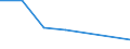 KN 84081025 /Exporte /Einheit = Preise (Euro/Bes. Maßeinheiten) /Partnerland: Tansania /Meldeland: Eur27 /84081025:Kolbenverbrennungsmotoren mit Selbstzuendung, Fuer den Antrieb  von Wasserfahrzeugen, Neu, mit Einer Leistung von > 15 kw bis 50 Kw