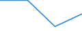 KN 84081025 /Exporte /Einheit = Preise (Euro/Bes. Maßeinheiten) /Partnerland: Mosambik /Meldeland: Eur27 /84081025:Kolbenverbrennungsmotoren mit Selbstzuendung, Fuer den Antrieb  von Wasserfahrzeugen, Neu, mit Einer Leistung von > 15 kw bis 50 Kw