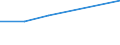 KN 84081025 /Exporte /Einheit = Preise (Euro/Bes. Maßeinheiten) /Partnerland: Madagaskar /Meldeland: Eur27 /84081025:Kolbenverbrennungsmotoren mit Selbstzuendung, Fuer den Antrieb  von Wasserfahrzeugen, Neu, mit Einer Leistung von > 15 kw bis 50 Kw