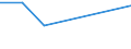 KN 84081025 /Exporte /Einheit = Preise (Euro/Bes. Maßeinheiten) /Partnerland: Sambia /Meldeland: Eur27 /84081025:Kolbenverbrennungsmotoren mit Selbstzuendung, Fuer den Antrieb  von Wasserfahrzeugen, Neu, mit Einer Leistung von > 15 kw bis 50 Kw