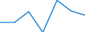 KN 84081025 /Exporte /Einheit = Preise (Euro/Bes. Maßeinheiten) /Partnerland: Kanada /Meldeland: Eur27 /84081025:Kolbenverbrennungsmotoren mit Selbstzuendung, Fuer den Antrieb  von Wasserfahrzeugen, Neu, mit Einer Leistung von > 15 kw bis 50 Kw