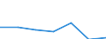 KN 84081025 /Exporte /Einheit = Preise (Euro/Bes. Maßeinheiten) /Partnerland: Groenland /Meldeland: Eur27 /84081025:Kolbenverbrennungsmotoren mit Selbstzuendung, Fuer den Antrieb  von Wasserfahrzeugen, Neu, mit Einer Leistung von > 15 kw bis 50 Kw