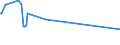 KN 84081027 /Exporte /Einheit = Preise (Euro/Bes. Maßeinheiten) /Partnerland: Slowakei /Meldeland: Eur27_2020 /84081027:Kolbenverbrennungsmotoren mit Selbstzündung `diesel- Oder Halbdieselmotoren`, für den Antrieb von Wasserfahrzeugen, Neu, mit Einer Leistung von <= 50 kw (Ausg. für Schiffe für die Seeschifffahrt der Pos. 8901 bis 8906, für Schlepper der Unterpos. 8904.00.10 und für Kriegsschiffe der Unterpos. 8906.10.00)